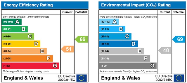  Image of 2 bedroom Bungalow for sale in Weaponness Valley Close Scarborough YO11 at Scarborough North Yorkshire Scarborough, YO11 2JJ